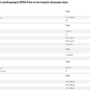 Επαγωγική εστία με απορρόφηση Bora Puru-Pure - Image 4