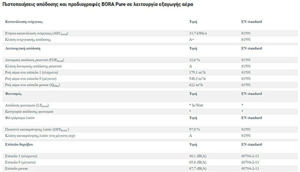 Επαγωγική εστία με απορρόφηση Bora Puru-Pure - Image 4