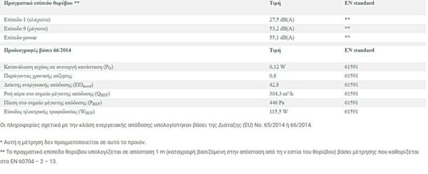 Επαγωγική εστία με απορρόφηση Bora Puru-Pure - Image 5